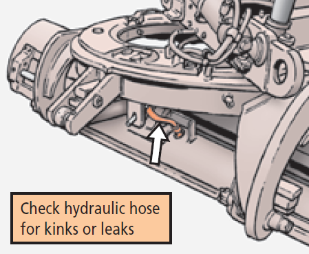 Check hydraulic hose for kinks or leaks
